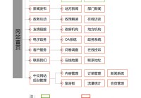 包含网站建设信息公开制度模板的词条