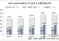 益阳网站建设优点分析报告_(网站建设存在的问题及解决方法)