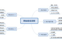 设计网页的要素_(网页设计主要设计哪些内容)