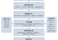 网站建设策划怎么谈_(营销型网站的整体规划)