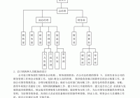 网站建设如何财务处理_(公司网站开发费用账处务处理)