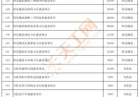 克州网站建设公司_(克州建设工程招投标网)