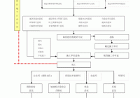 江油企业网站建设流程_(网站建设步骤流程详细介绍)