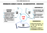 企业网站建设的观点_(企业网站建设的一般要素)